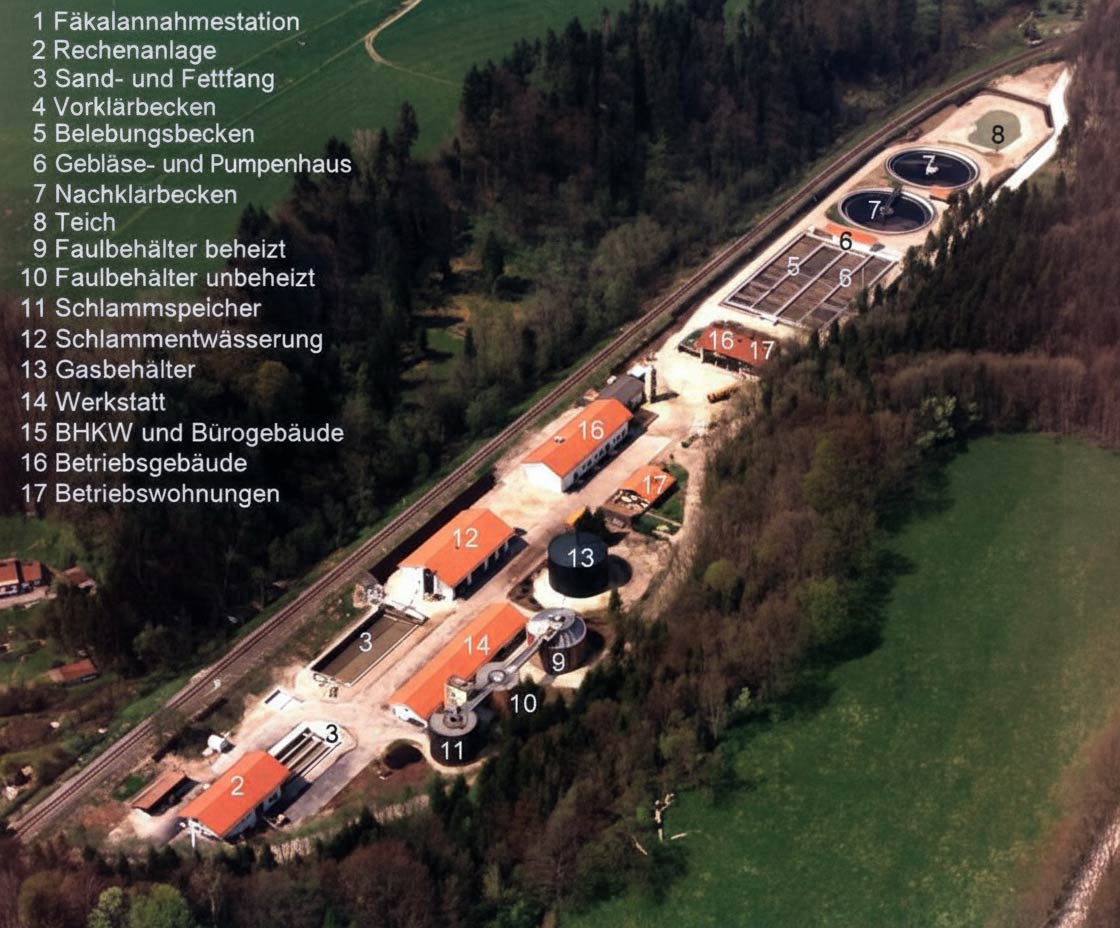 Luftbild der Kläranlage Miesbach